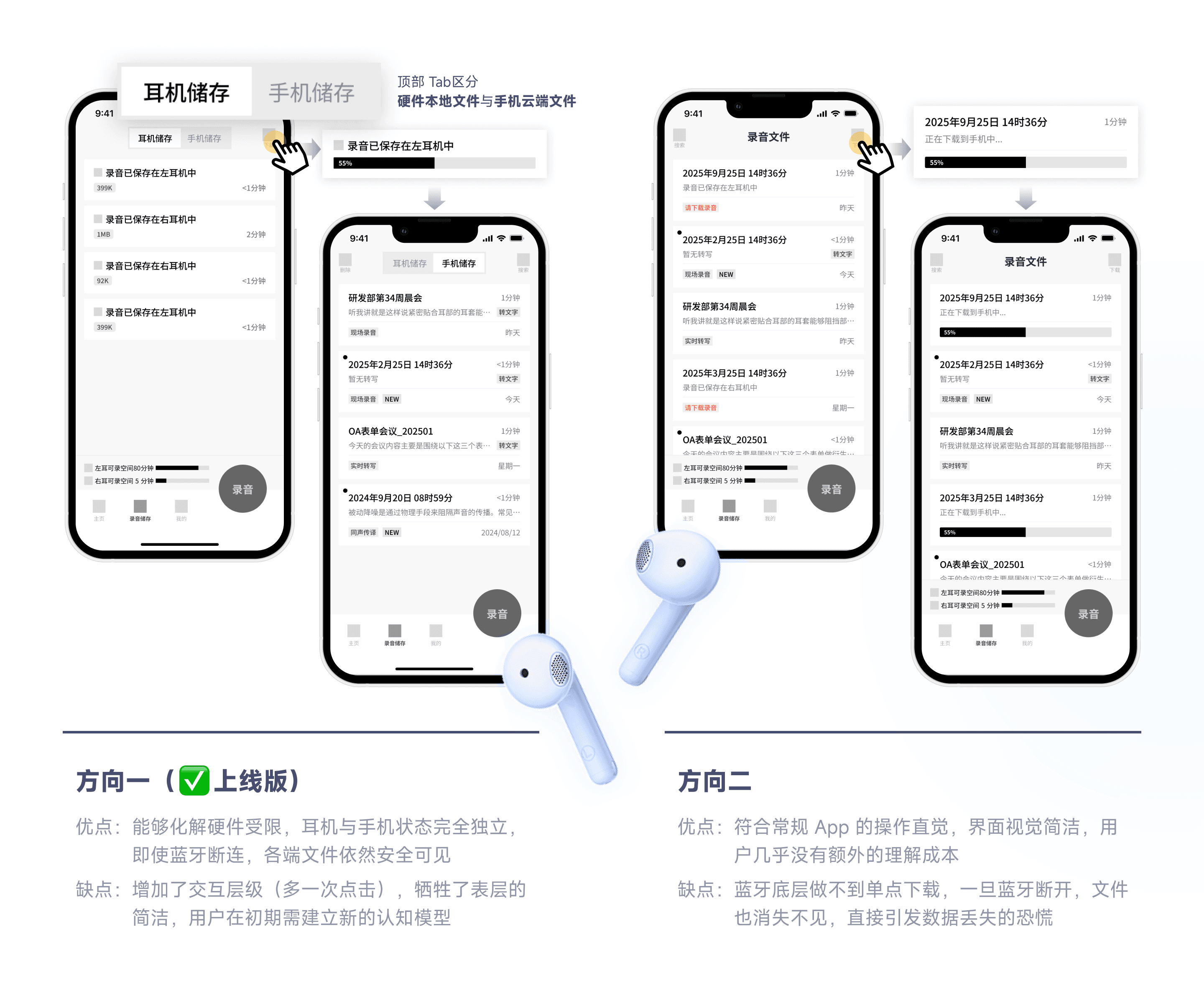 AI会议记录 5