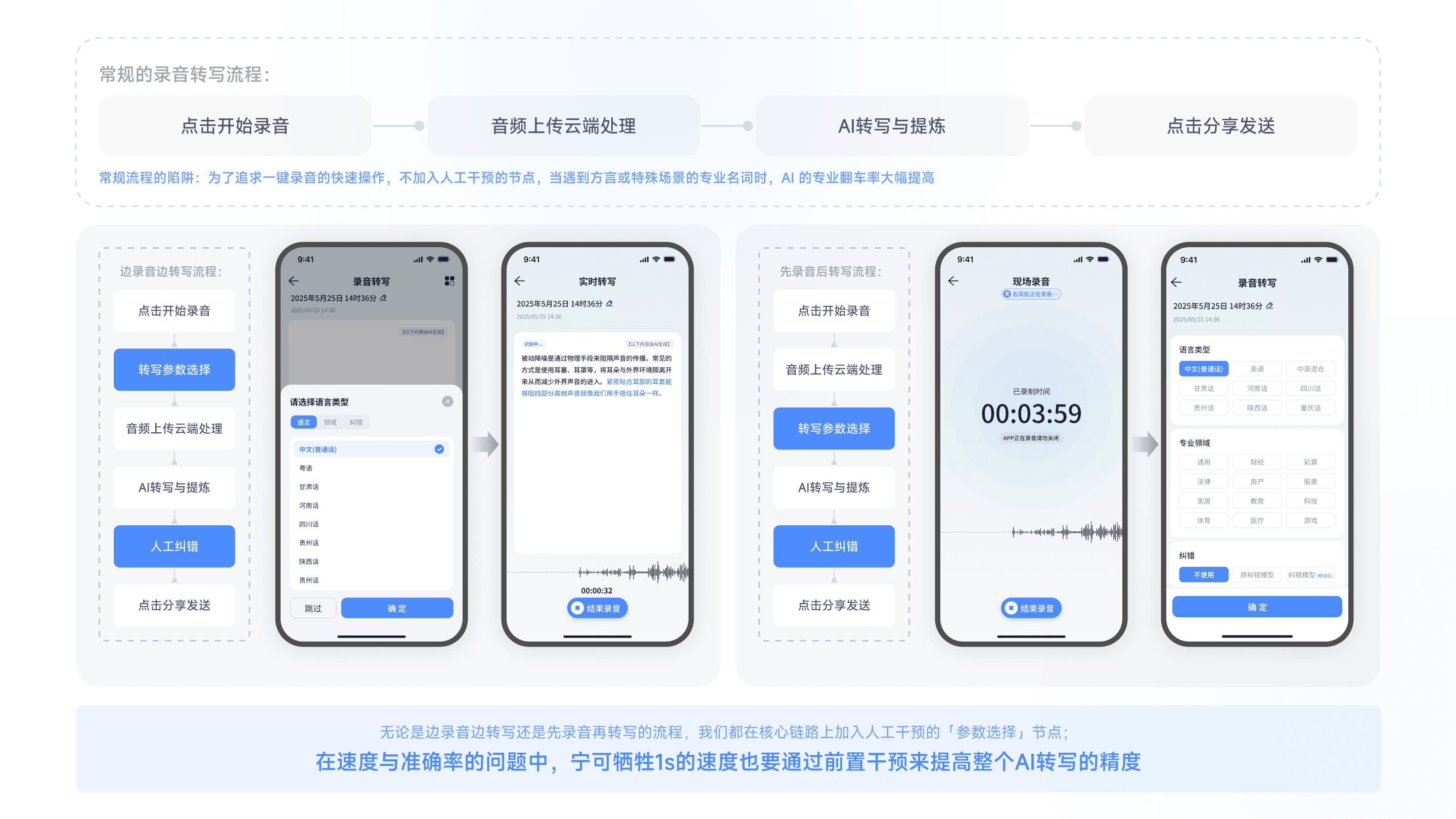 AI会议记录 12