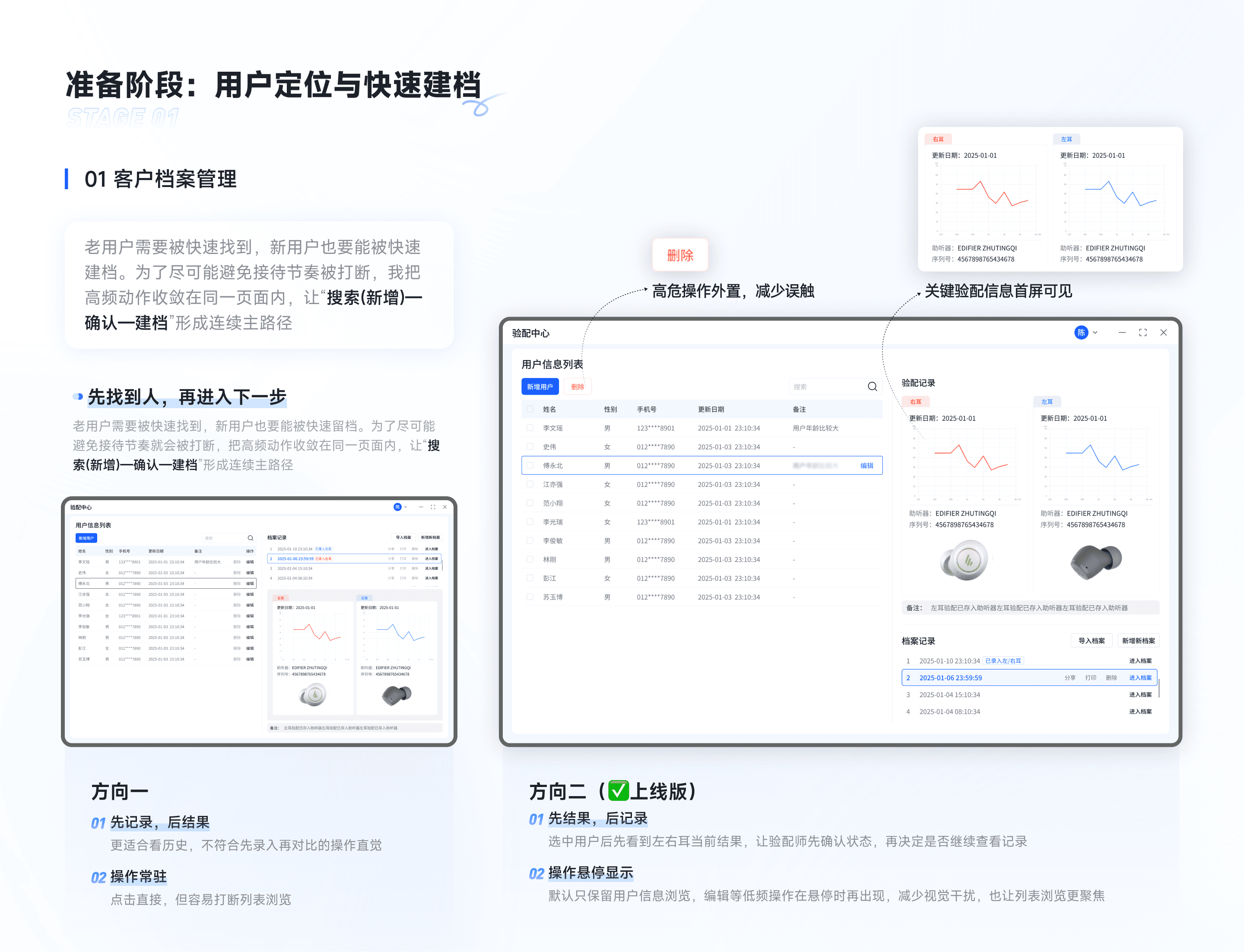 RIC验配中心 3