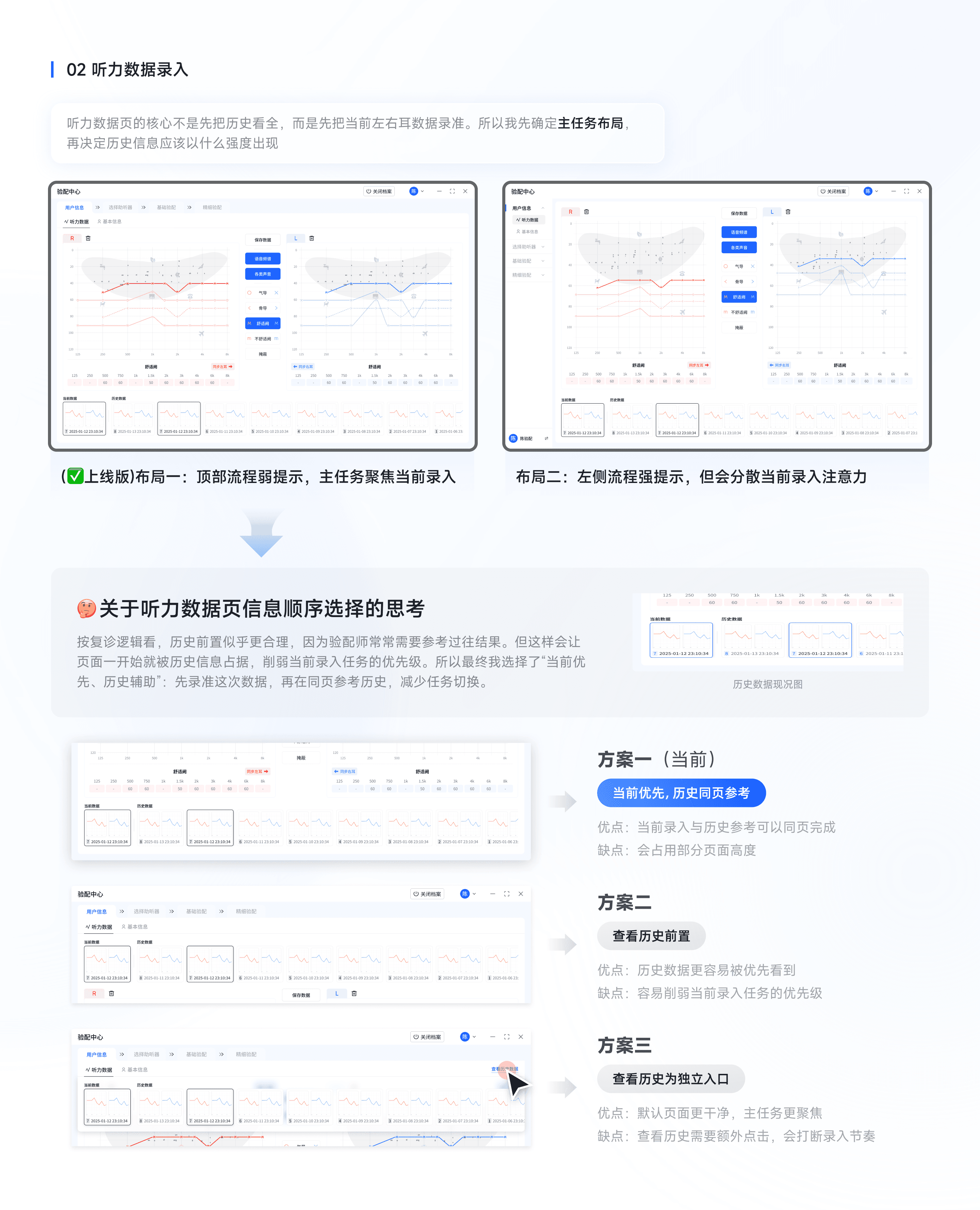 RIC验配中心 4