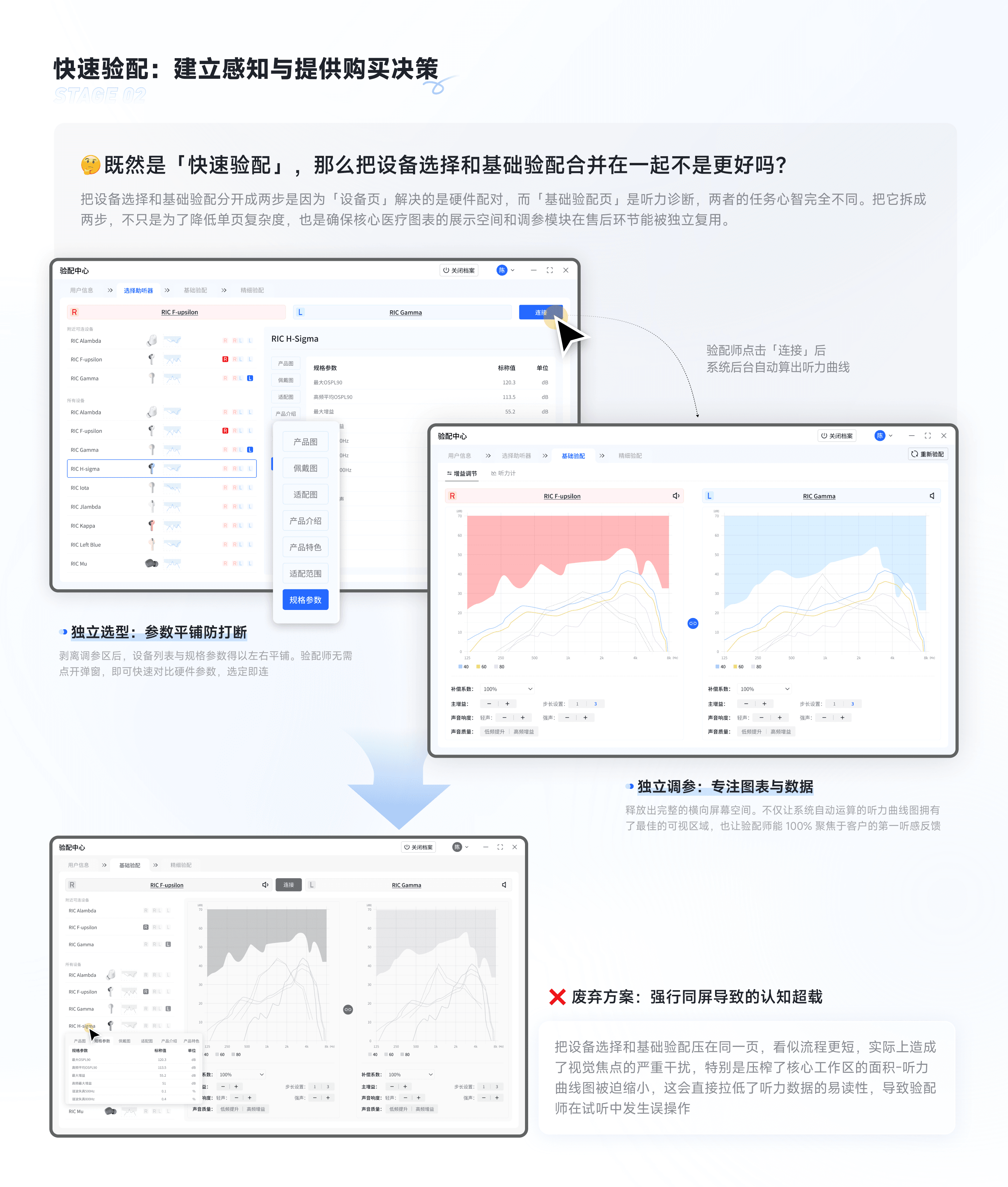 RIC验配中心 5