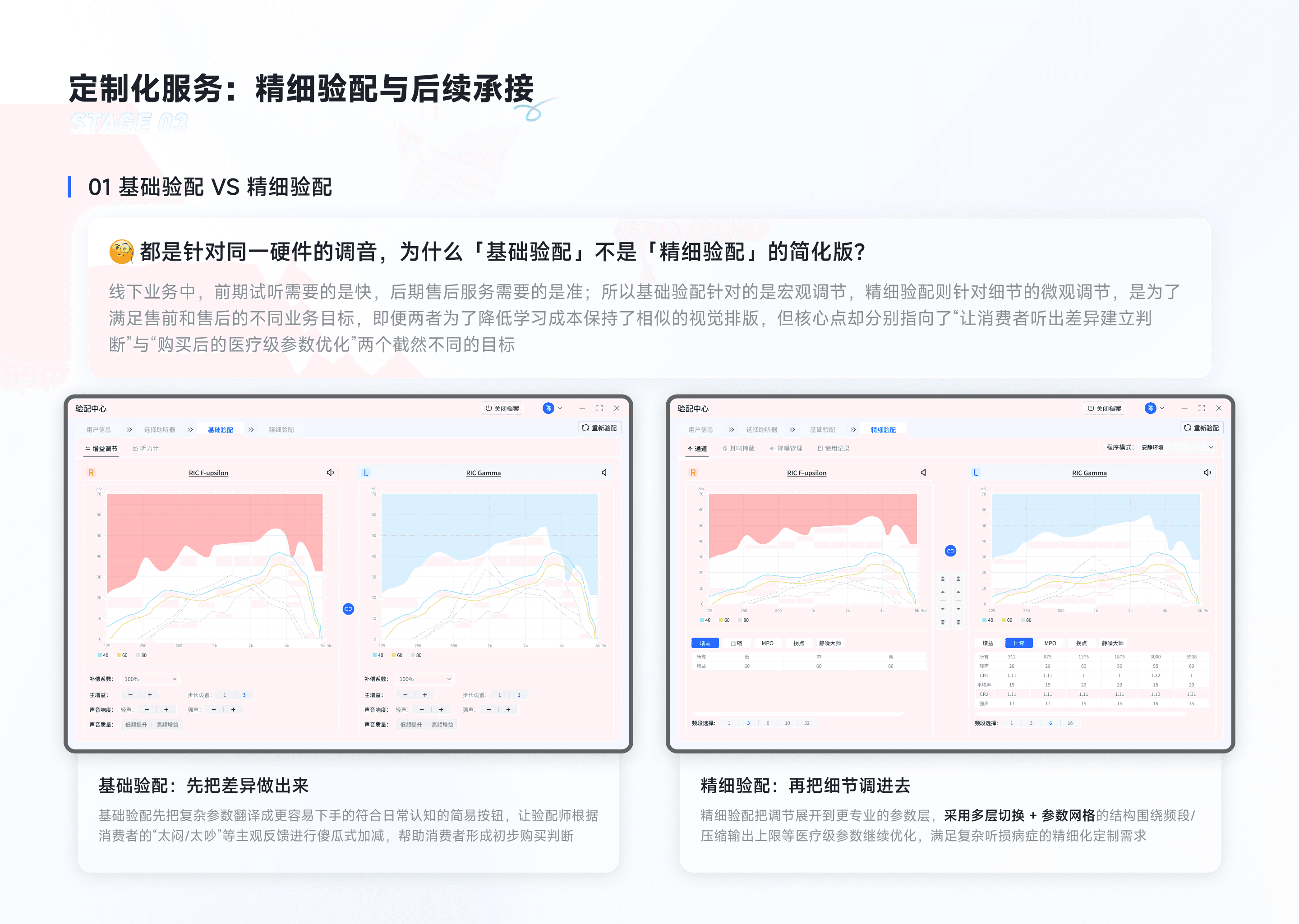 RIC验配中心 6